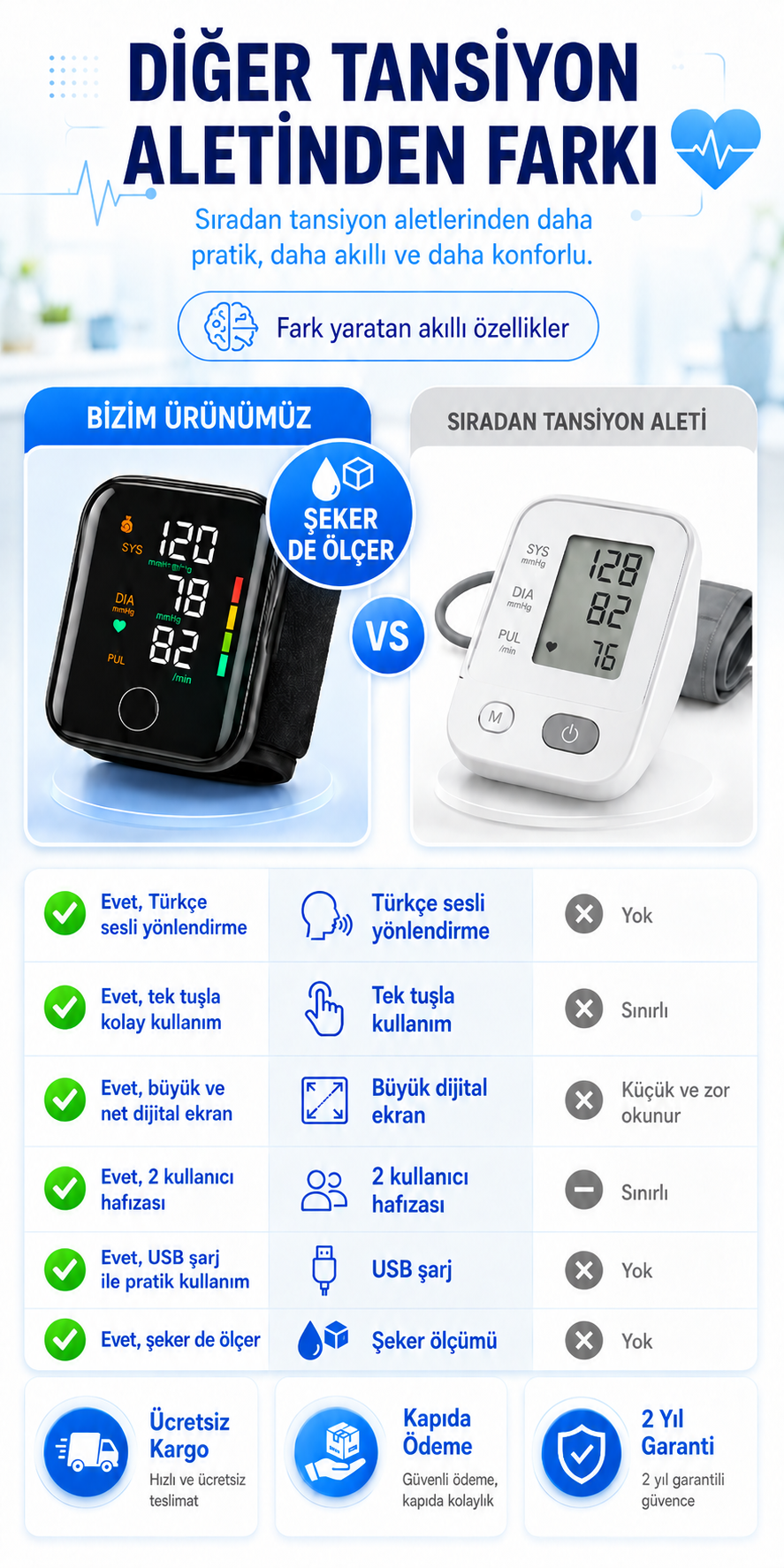 Türkçe Konuşan Tansiyon Aleti